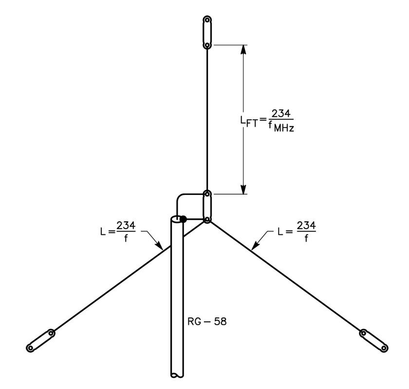 1/4 wavelenght vertical ground plane antenna