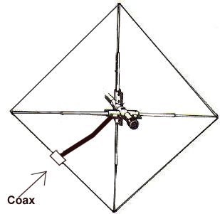 Quad Loop Antenna