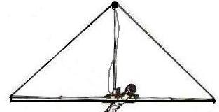 The Delta Quad Ham Radio Antenna