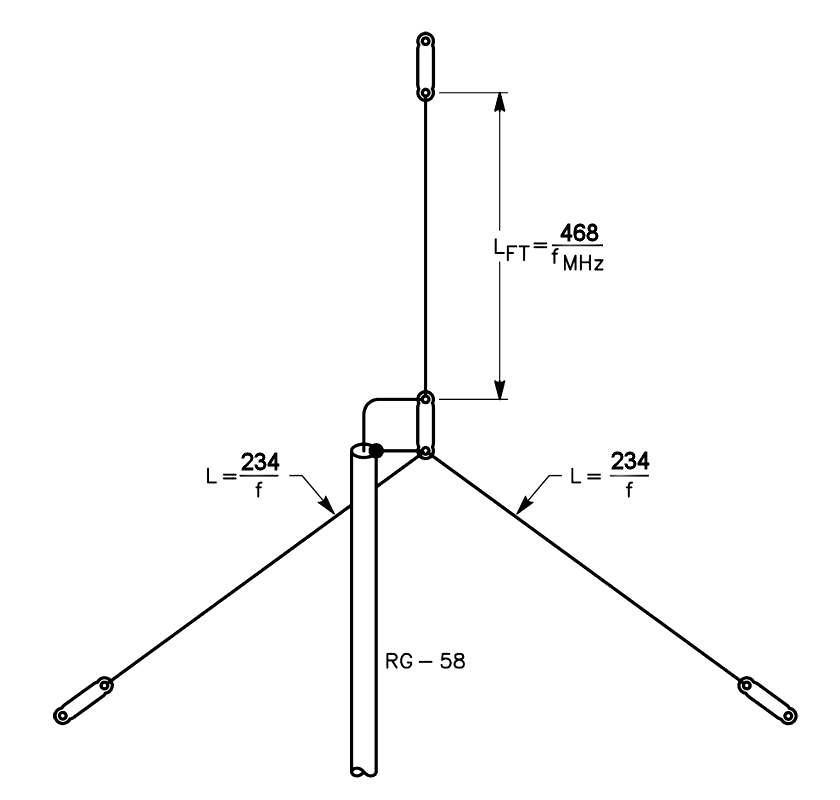 1/2 wavelenght vertical ground plane antenna